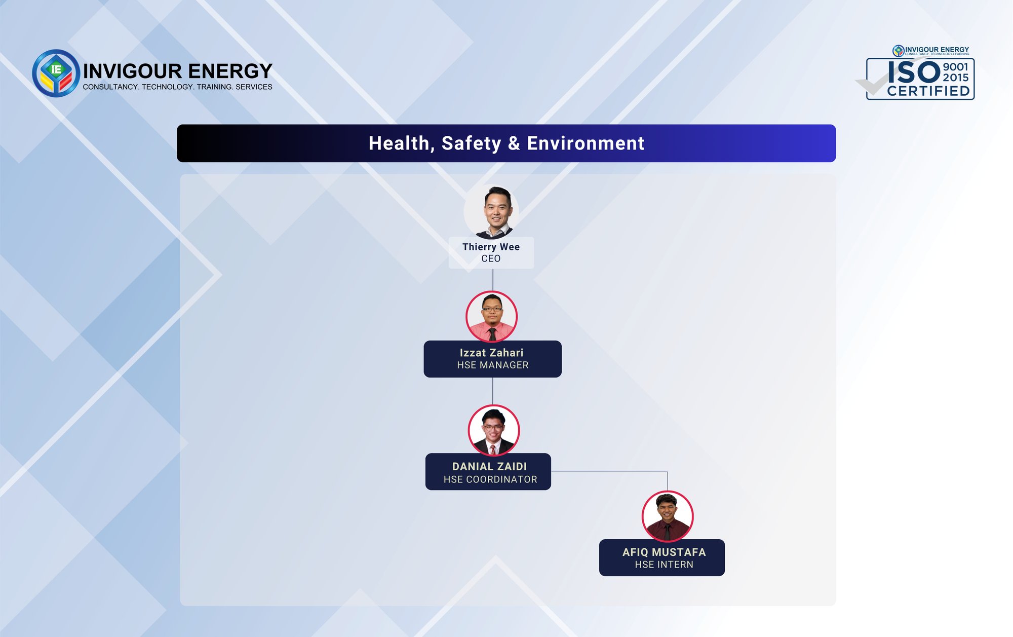 IE HSE Org Chart-1