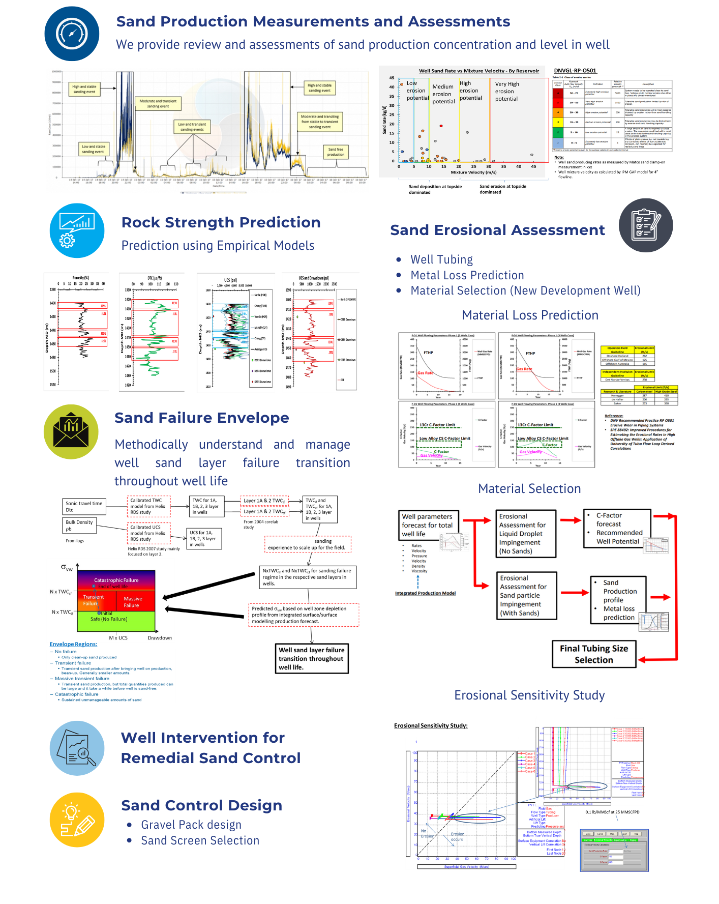 Sand Management Brochure 2023 (Updated) (1)